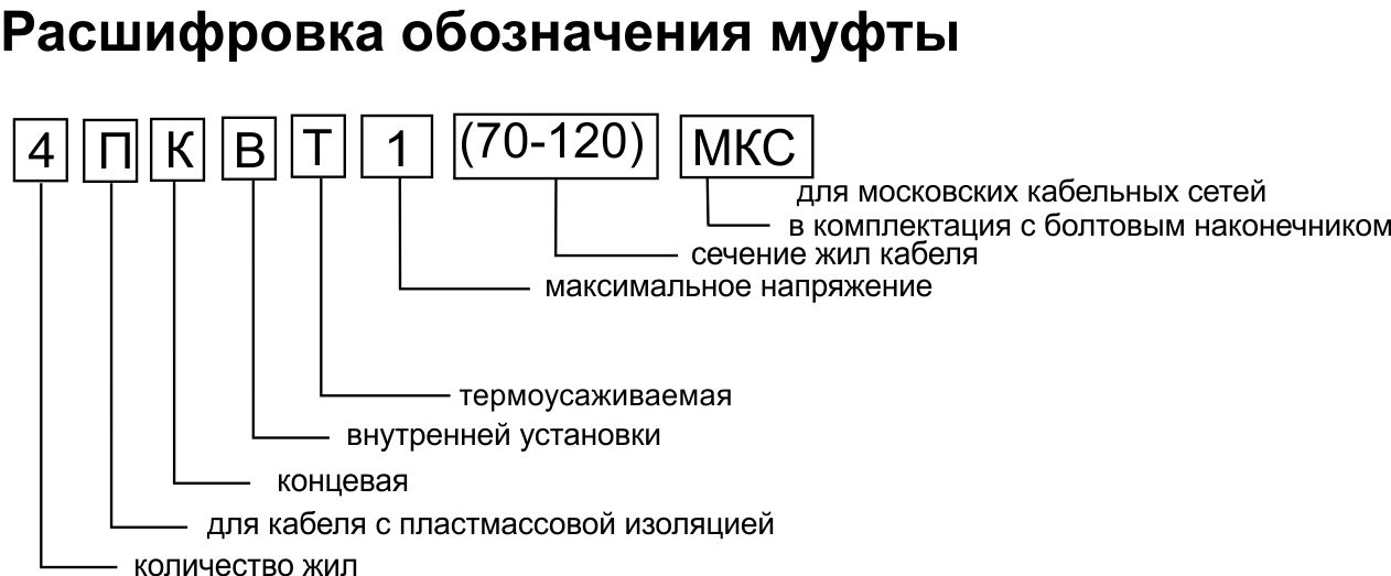 Муфта концевая 4ПКВТ-1 МКС